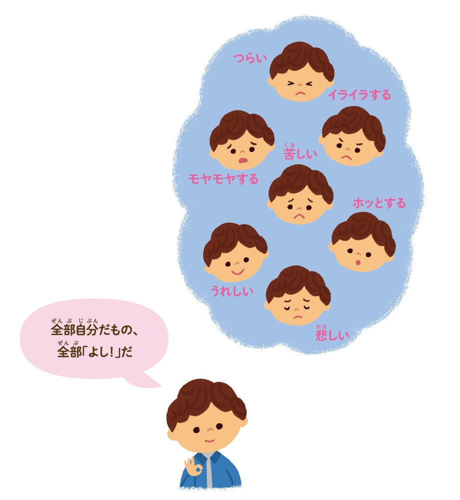 つらい イライラする モヤモヤする 苦しい　全部自分だもの、全部「よし！」だ