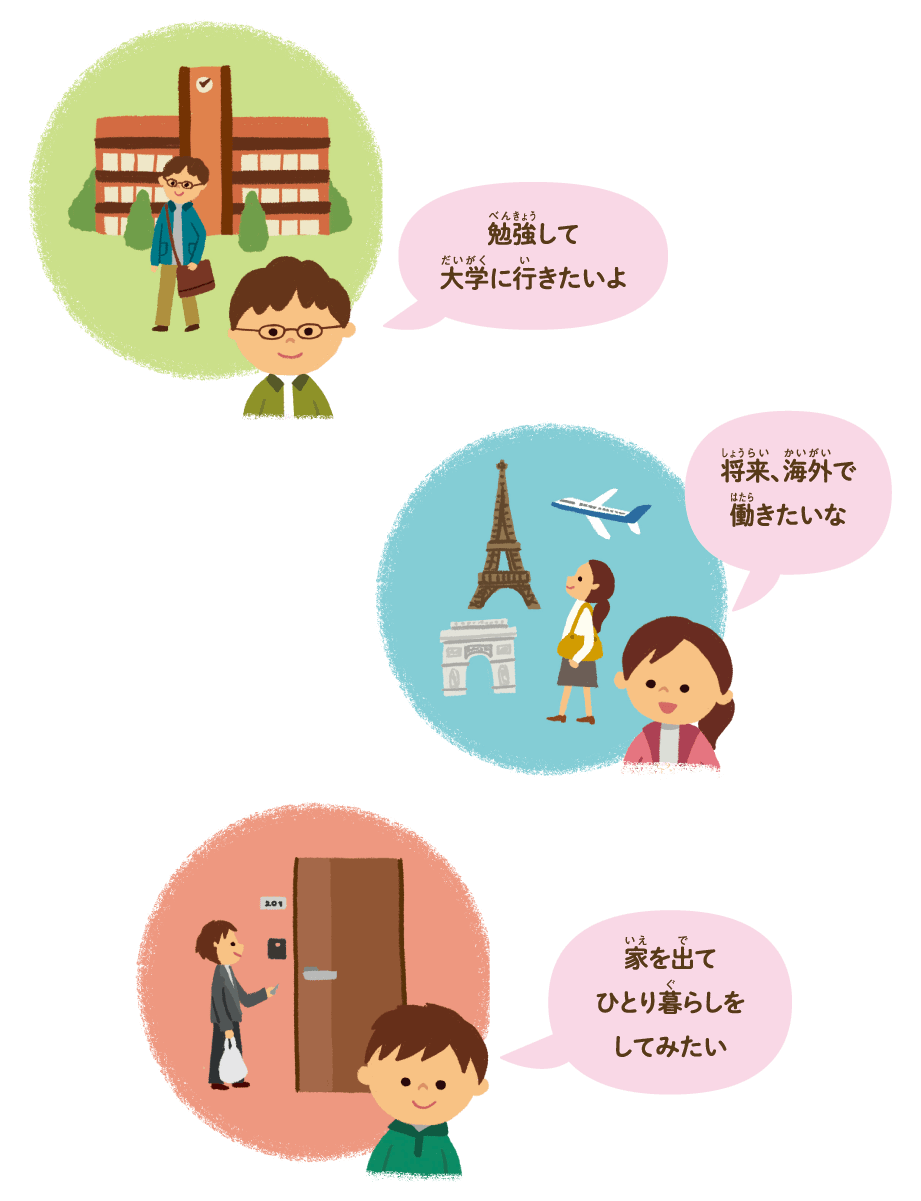 勉強して大学に行きたいよ　将来、海外で働きたいな　家を出てひとり暮らしをしてみたい