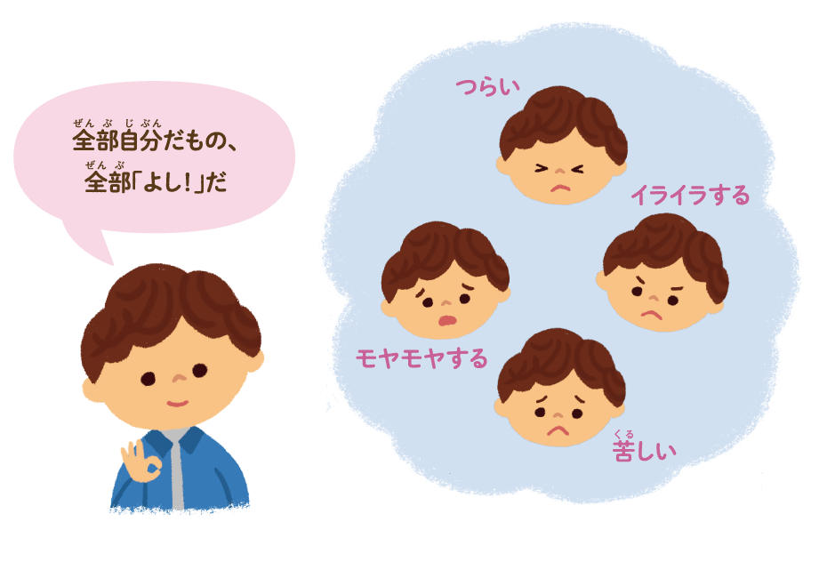 つらい イライラする モヤモヤする 苦しい　全部自分だもの、全部「よし！」だ